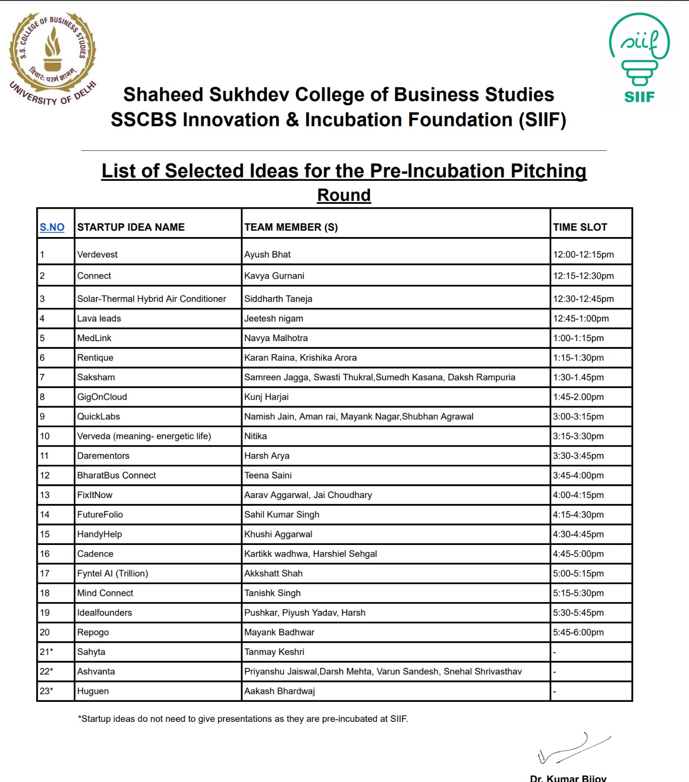 List of Selected Ideas for the Pre-Incubation Pitching Round